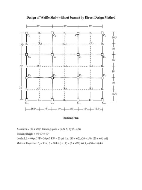 1) Analysis of grid by Rankine Grashoff method. . Waffle slab design calculations